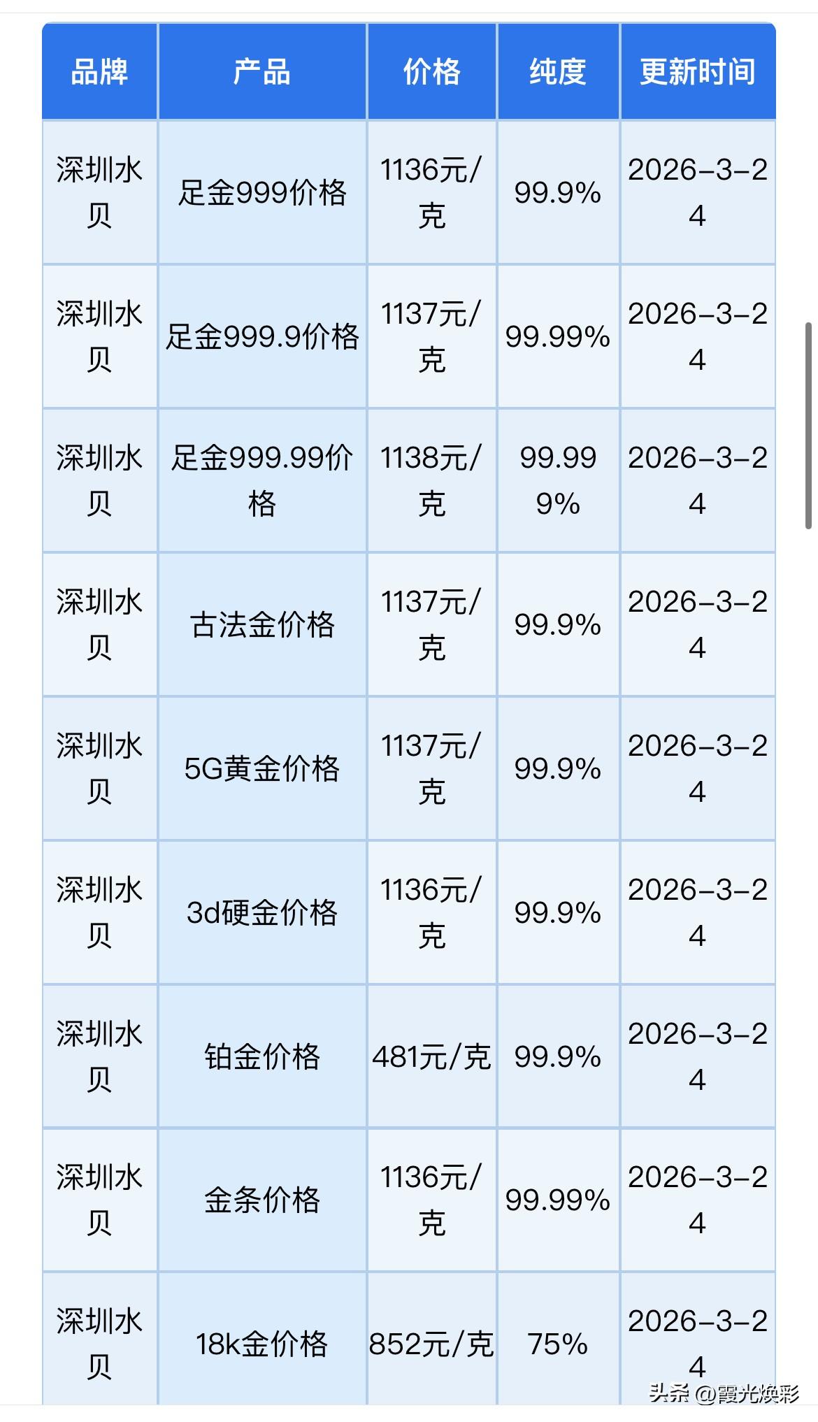 金价下跌！深圳水贝黄金批发报价多少钱一克！黄金、铂金、钯金、白银回收报价为多少钱