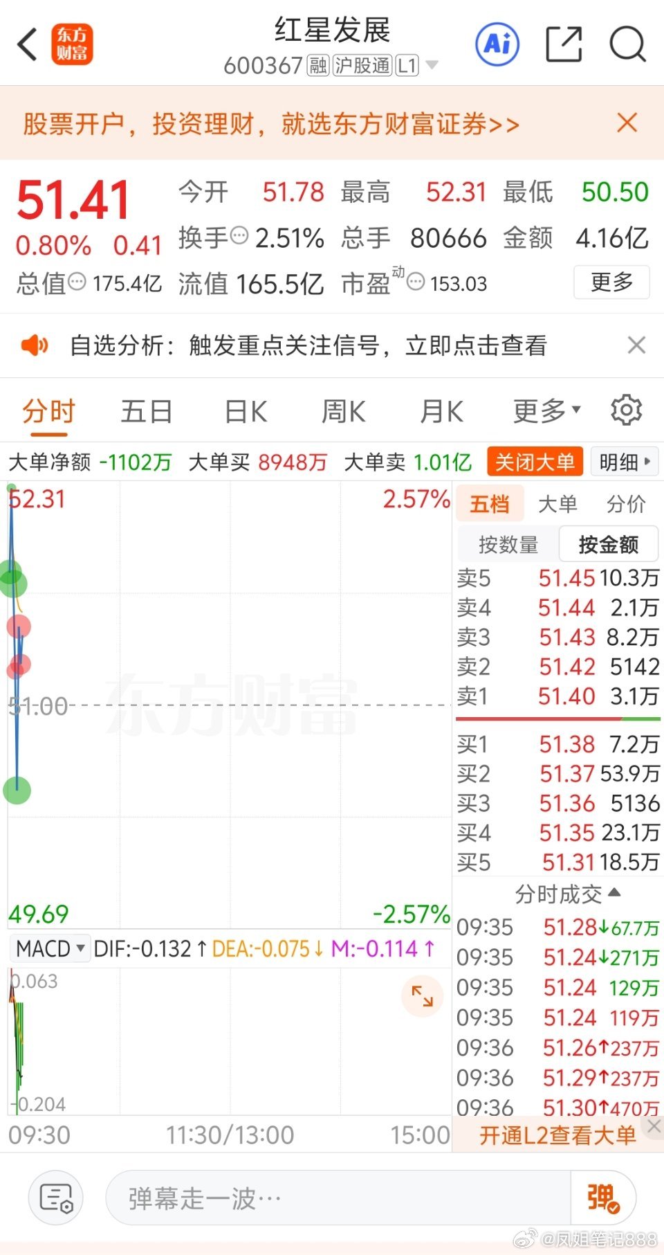 红星发展，调整到位了？ 