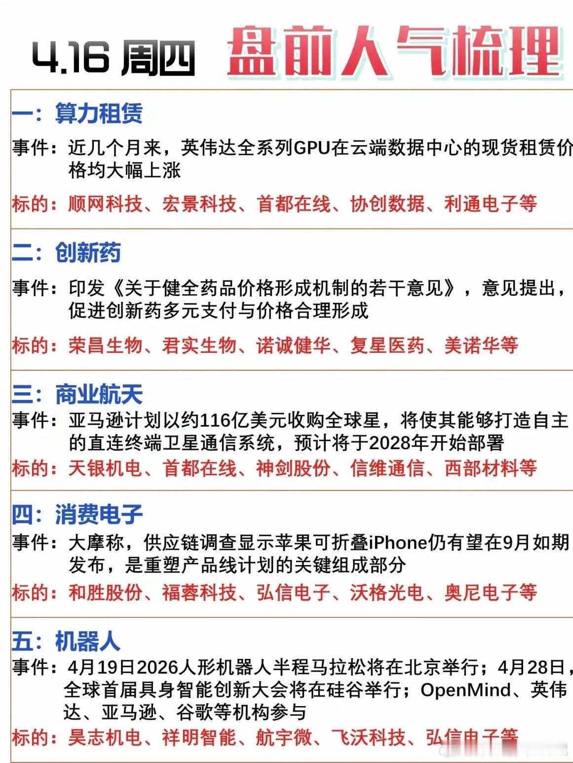 4.16周四  市场热点方向+投资逻辑！ 
