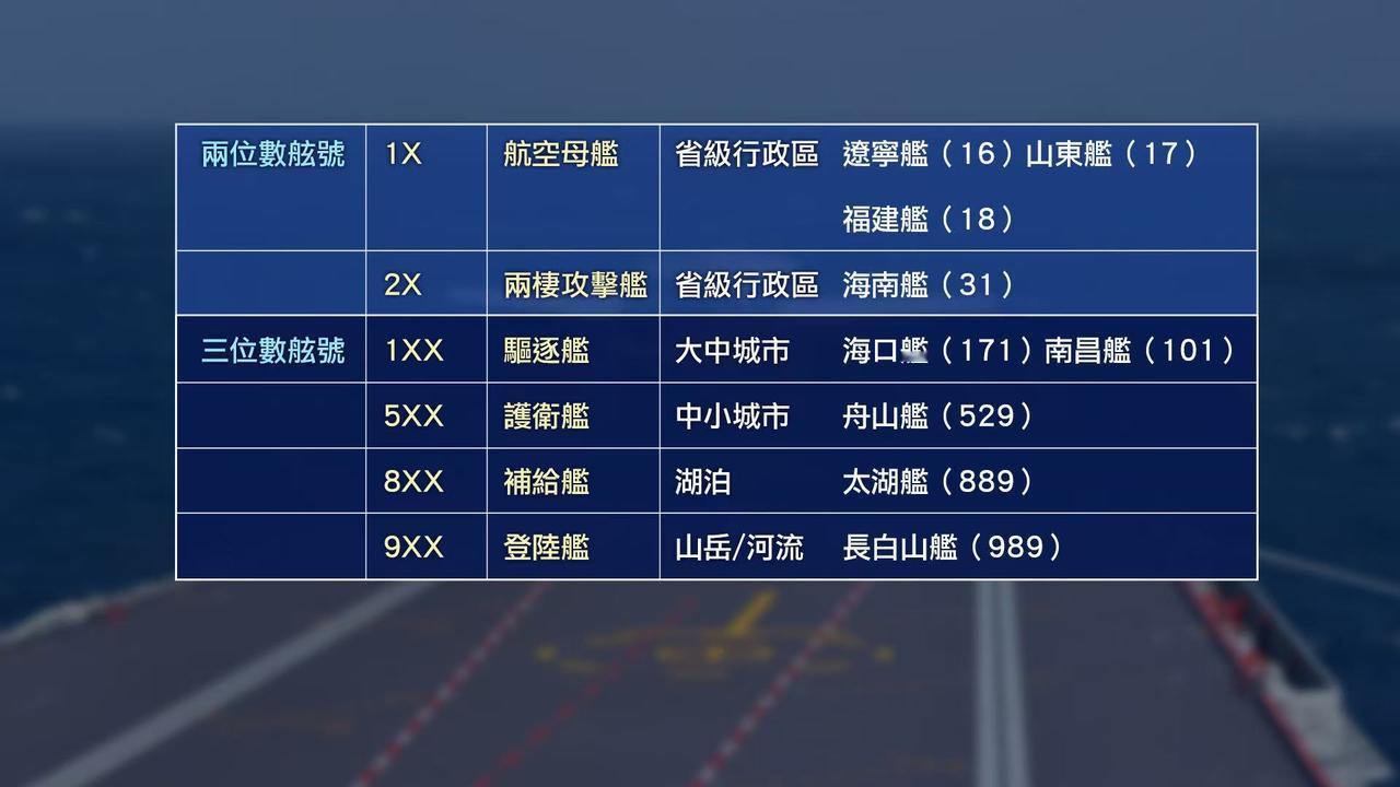 空间看海军
今天我们的“空间观测”节目，介绍海军的情况。
第一部分，介绍中国人民
