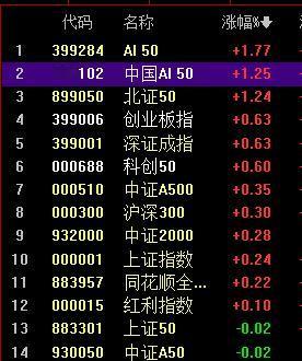 科技三杰，牛市发动机！