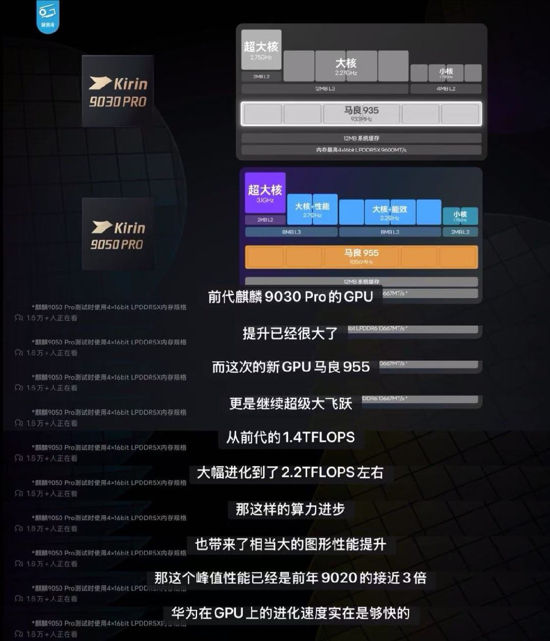 麒麟9050Pro实测 华为Mate XT 2非凡大师三折叠发布之后。很多人都比