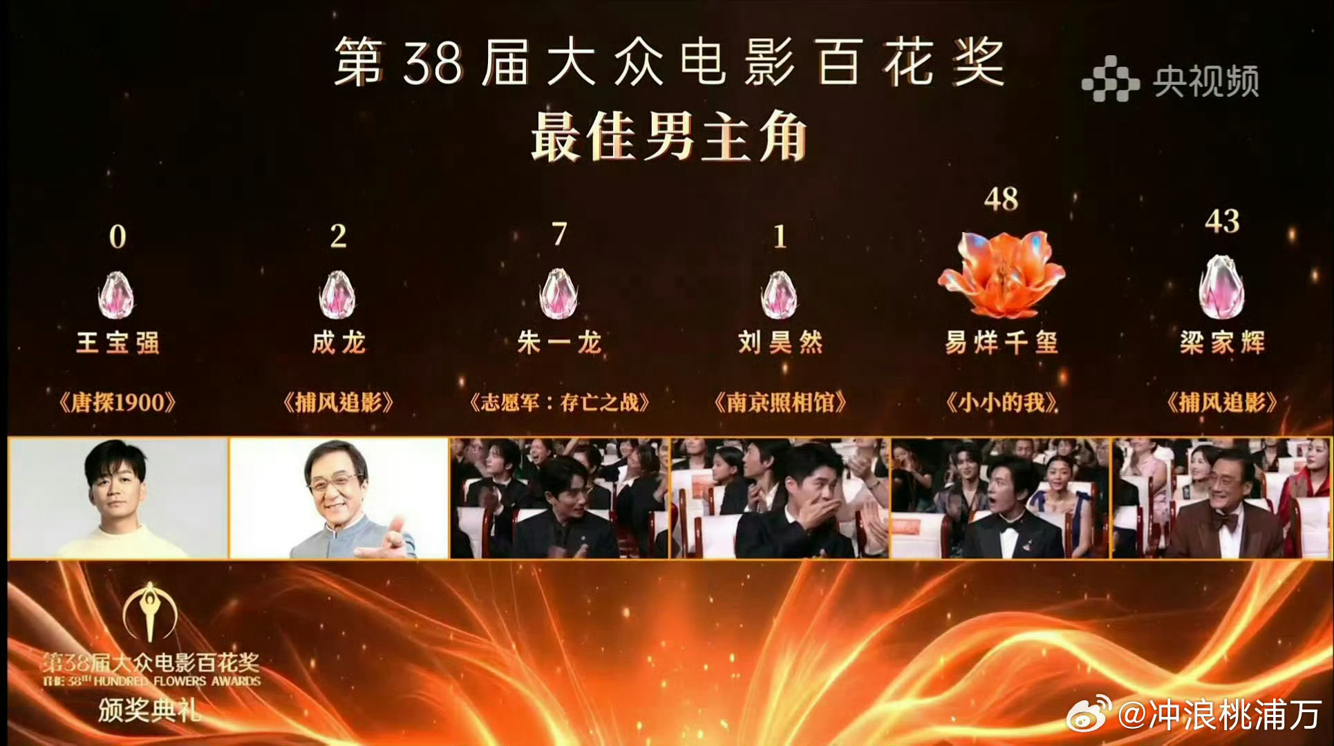 陈思诚连夜从泰国回来王宝强首次提名百花奖影帝却爆冷拿下0票，正在泰国拍戏的陈思诚