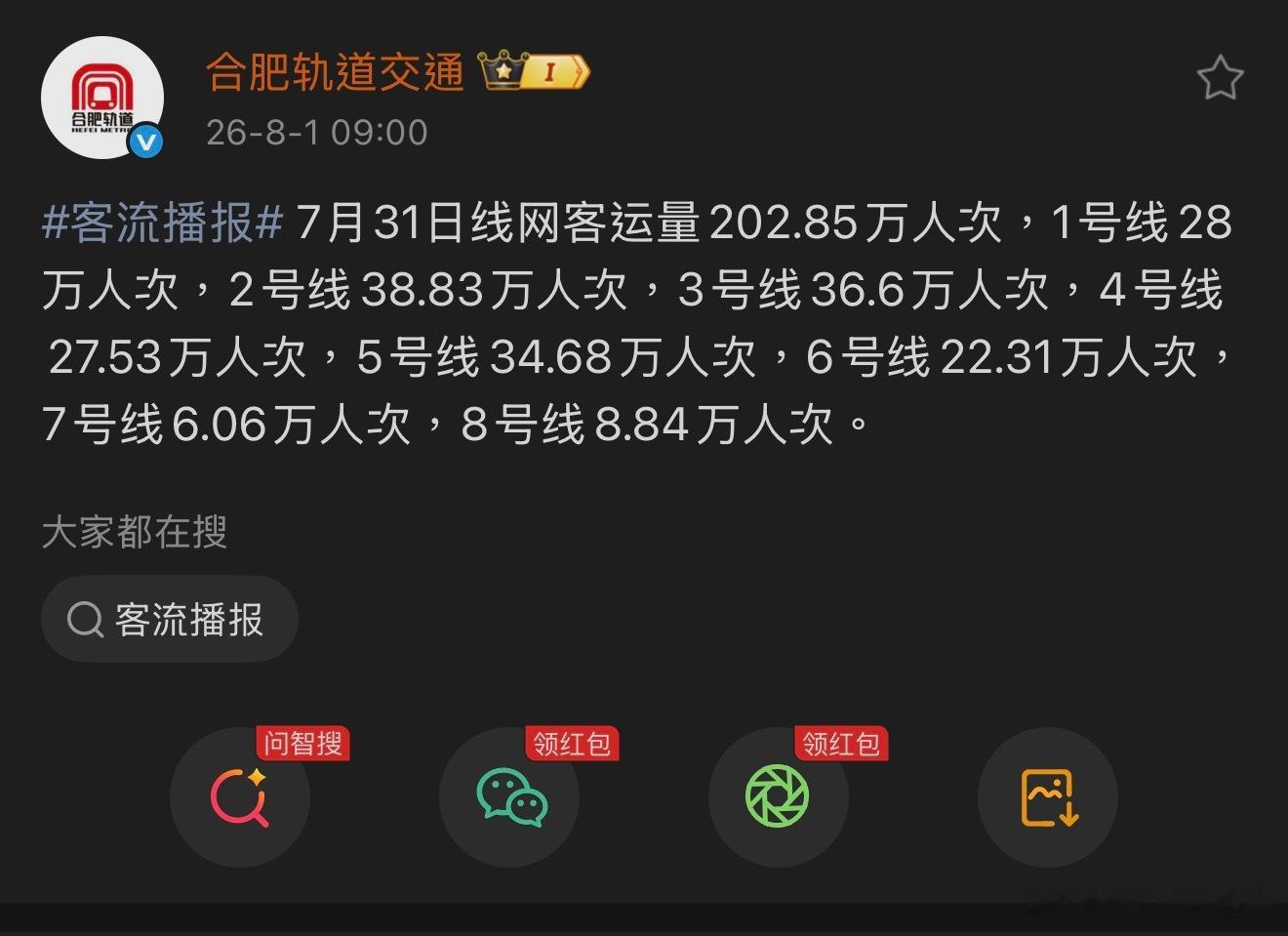 7月31日线网客运量202.85万人次安徽合肥，合肥地铁1号线28万人次，2号线
