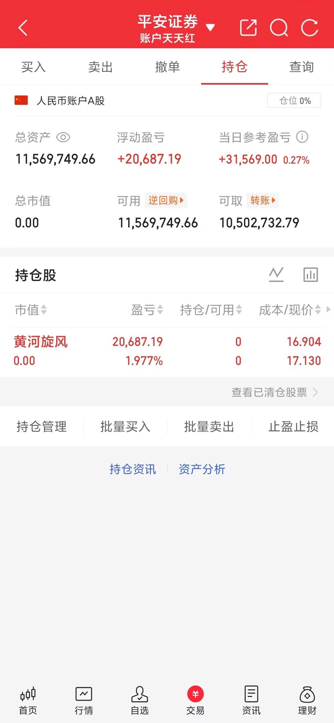 黄河旋风仓位已出盈利2个点，准备布局下一只牛股 ​​​