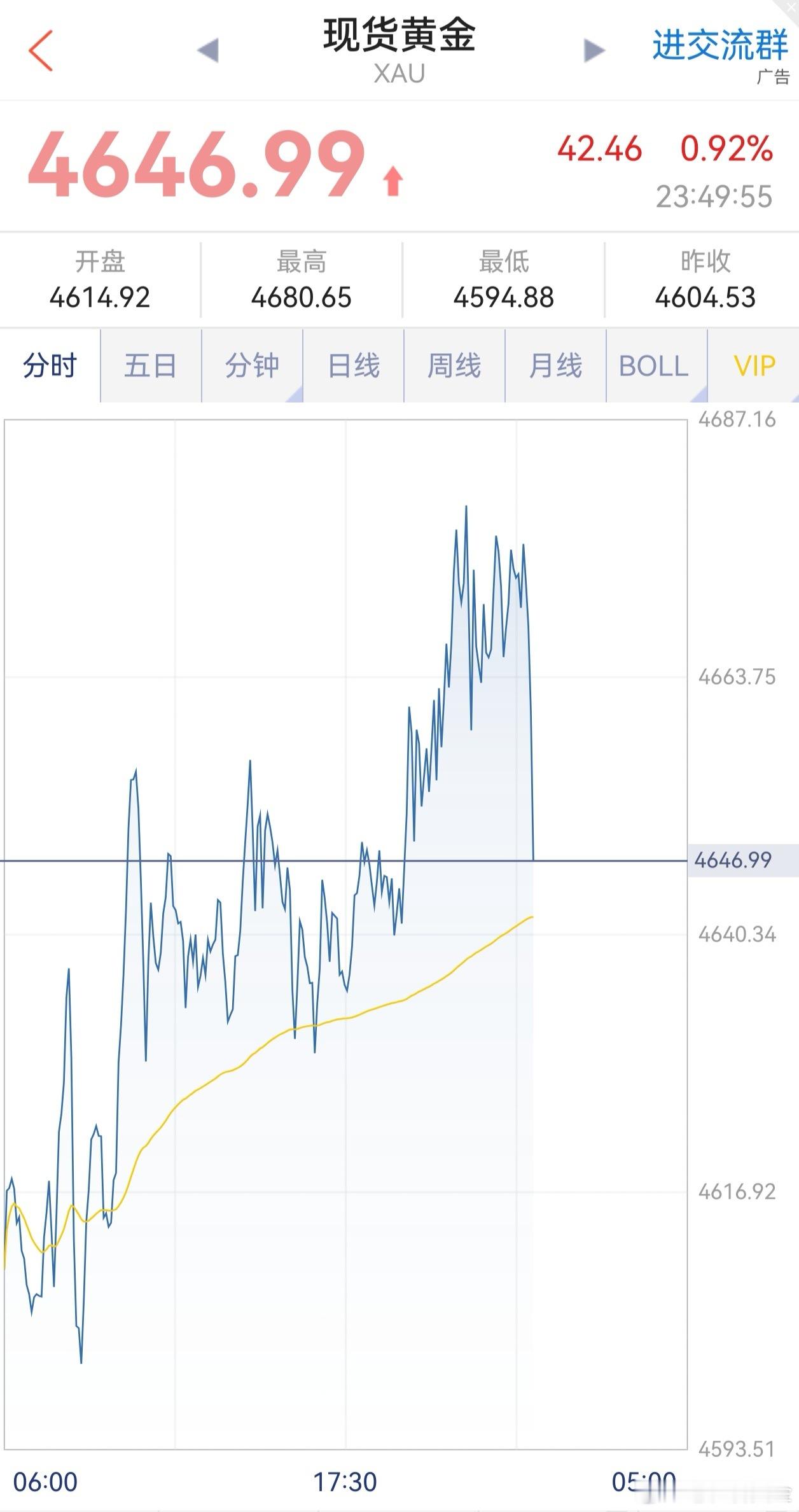 嘿嘿嘿，黄金空单低保都有20美元起步，大家说跟老程熬这个夜值不值？胆小的怕只老鼠