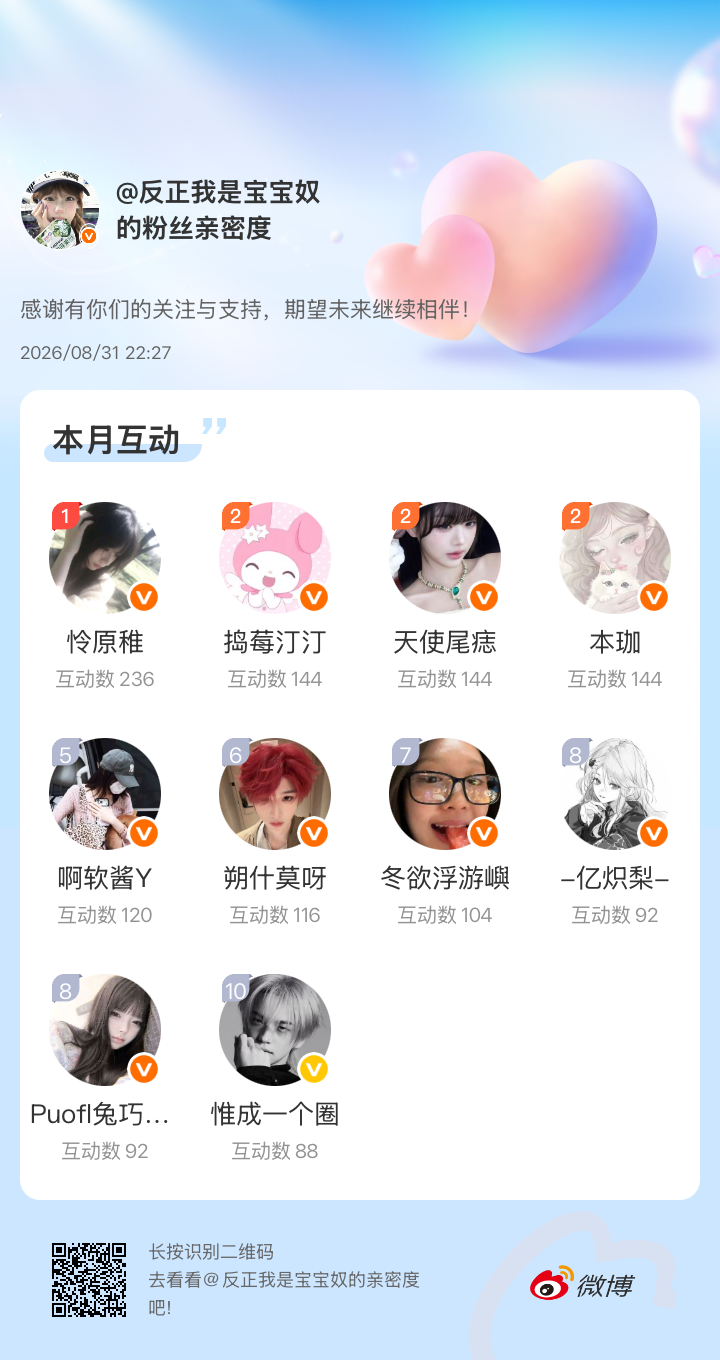 谢谢你们这个和我玩 爱你们微博亲密度粉丝亲密度​​​