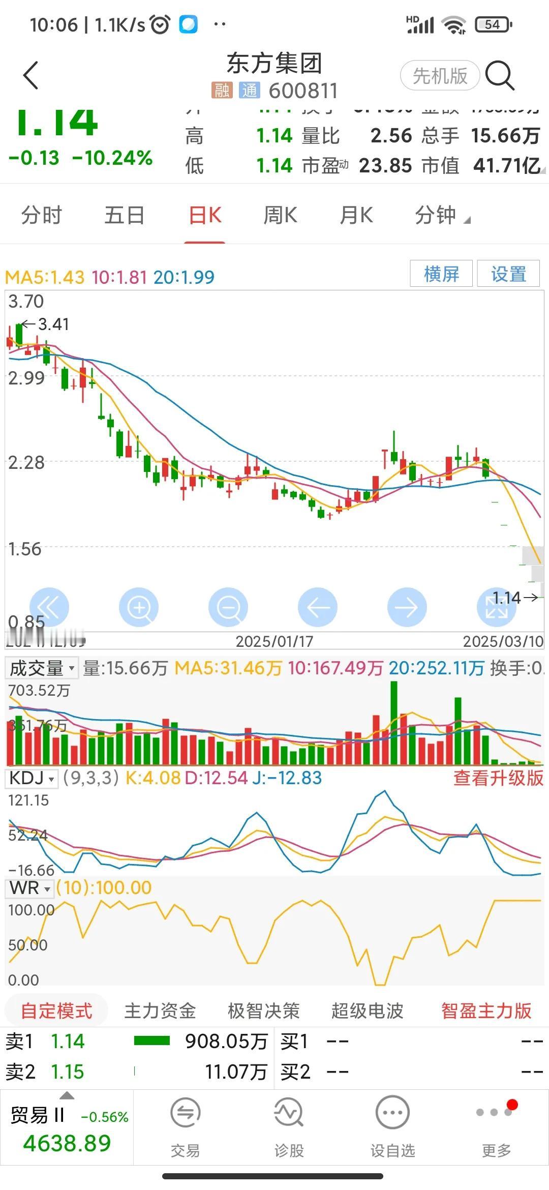 东方集团再度跌停，而且还有大笔封单，那些在网上鼓吹应当抄底的人不知道是什么心理？