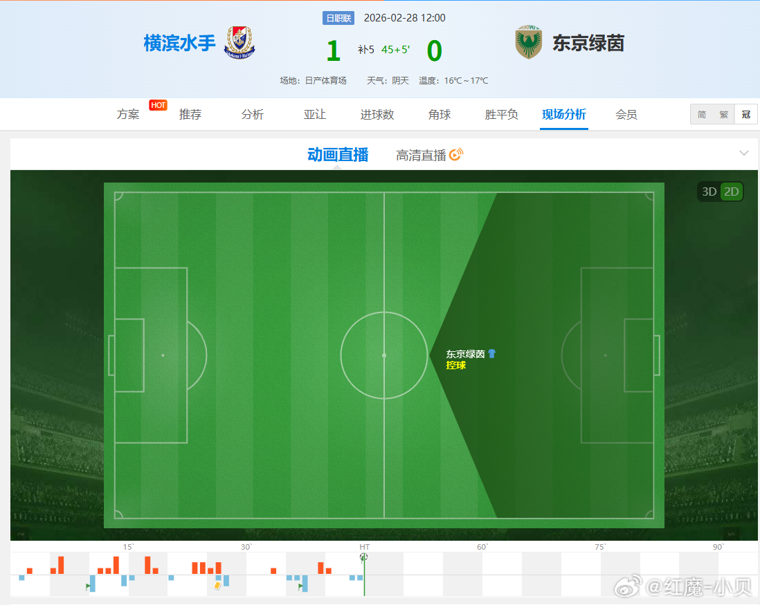 来了，老铁！！！！！！ 