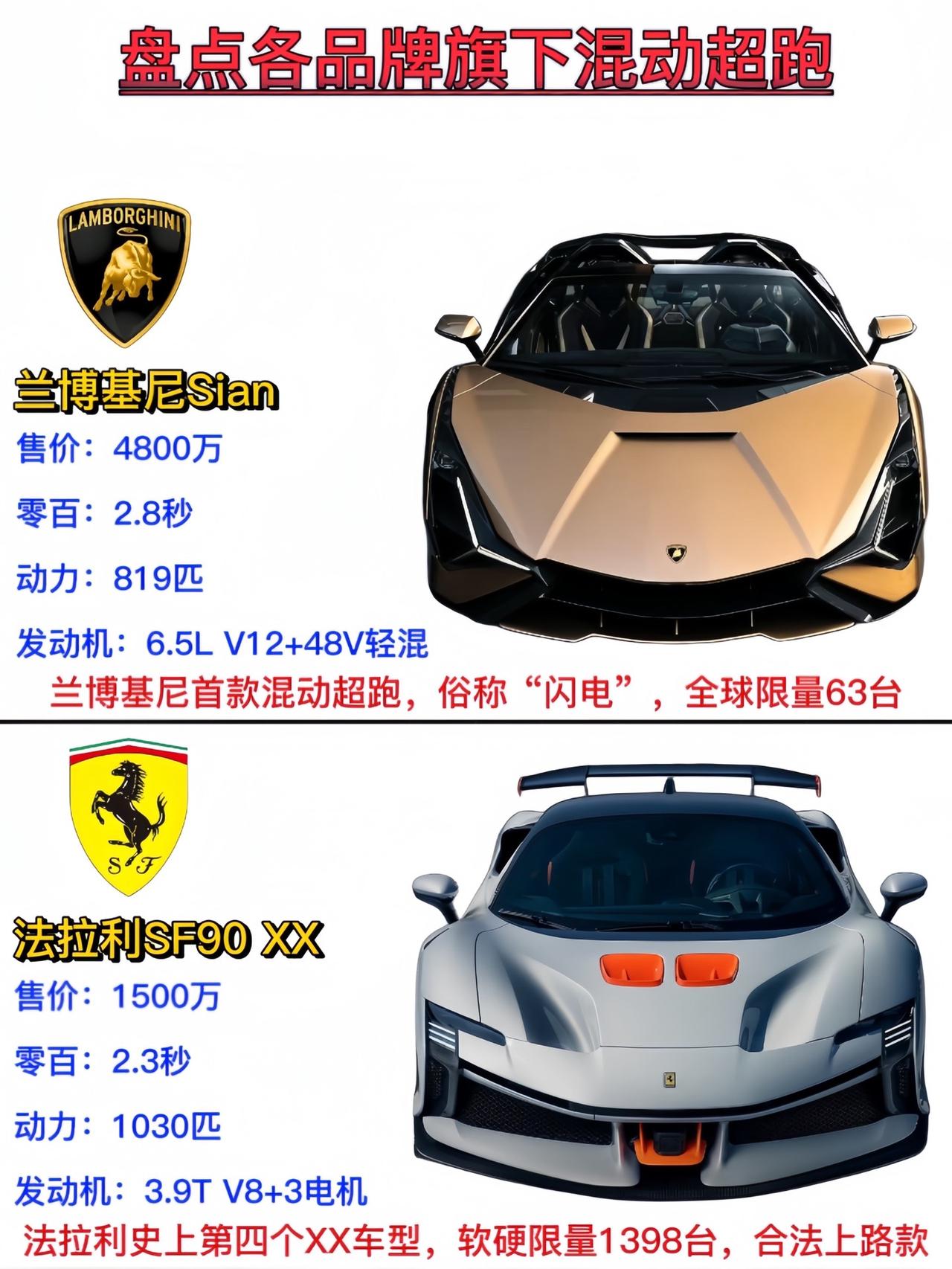 谁才是混动跑车中的天花板？超级跑车 #汽车知识