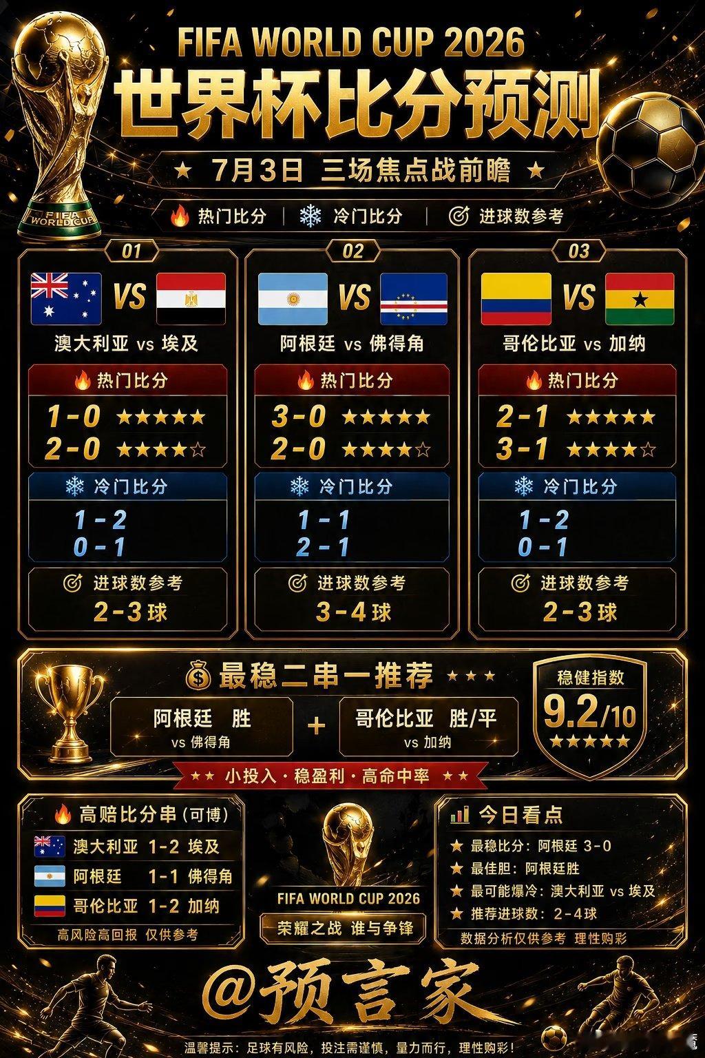 🇦🇺 澳大利亚 vs 埃及 结论：仍然偏小比分 + 平局优先 * 🔥 热门