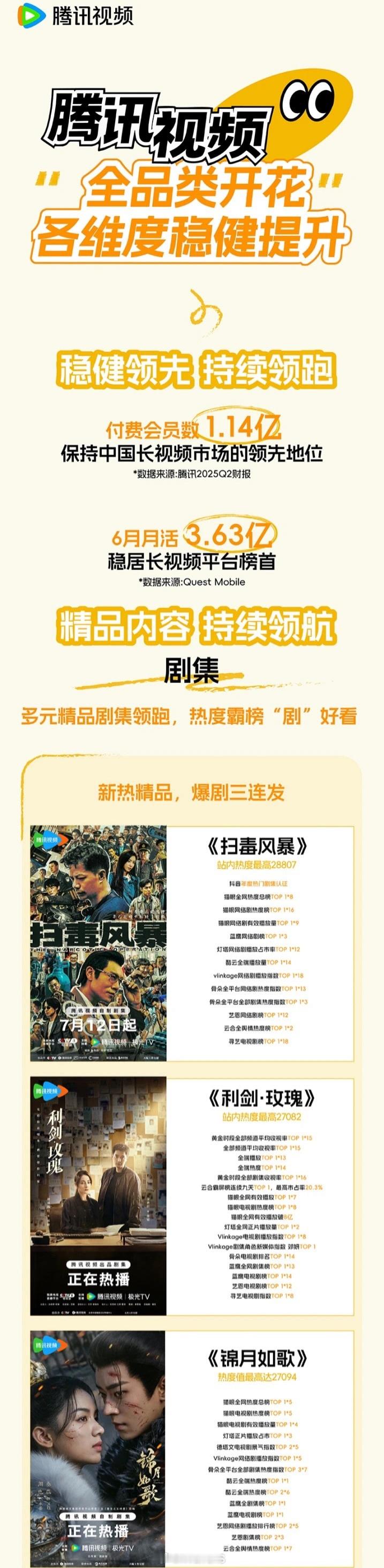 腾讯视频爆剧《扫毒风暴》《利剑玫瑰》《锦月如歌》🆚爱奇艺爆剧《临江仙》《书卷一