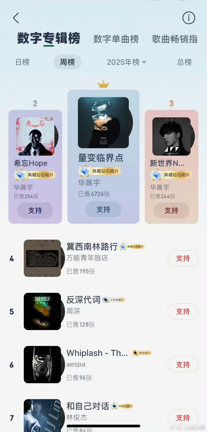 晨宇不语只是一味地霸榜  华晨宇专辑全面登顶 华晨宇新专《量变临界点》上线后，直