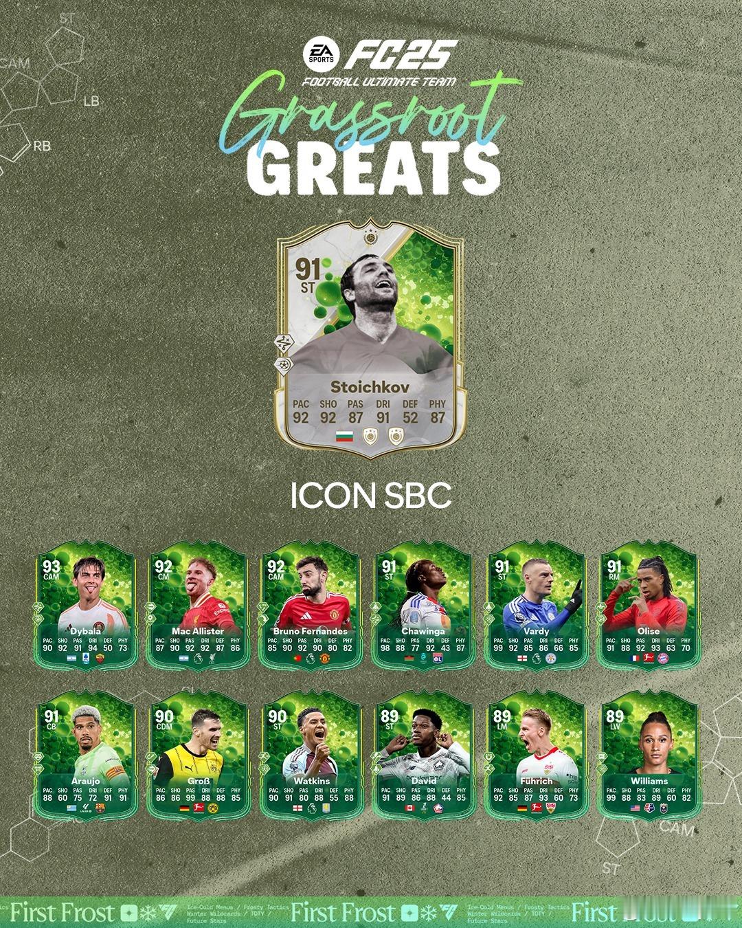 草根英雄传奇球星斯托伊奇科夫的SBC已上线。造价100w 