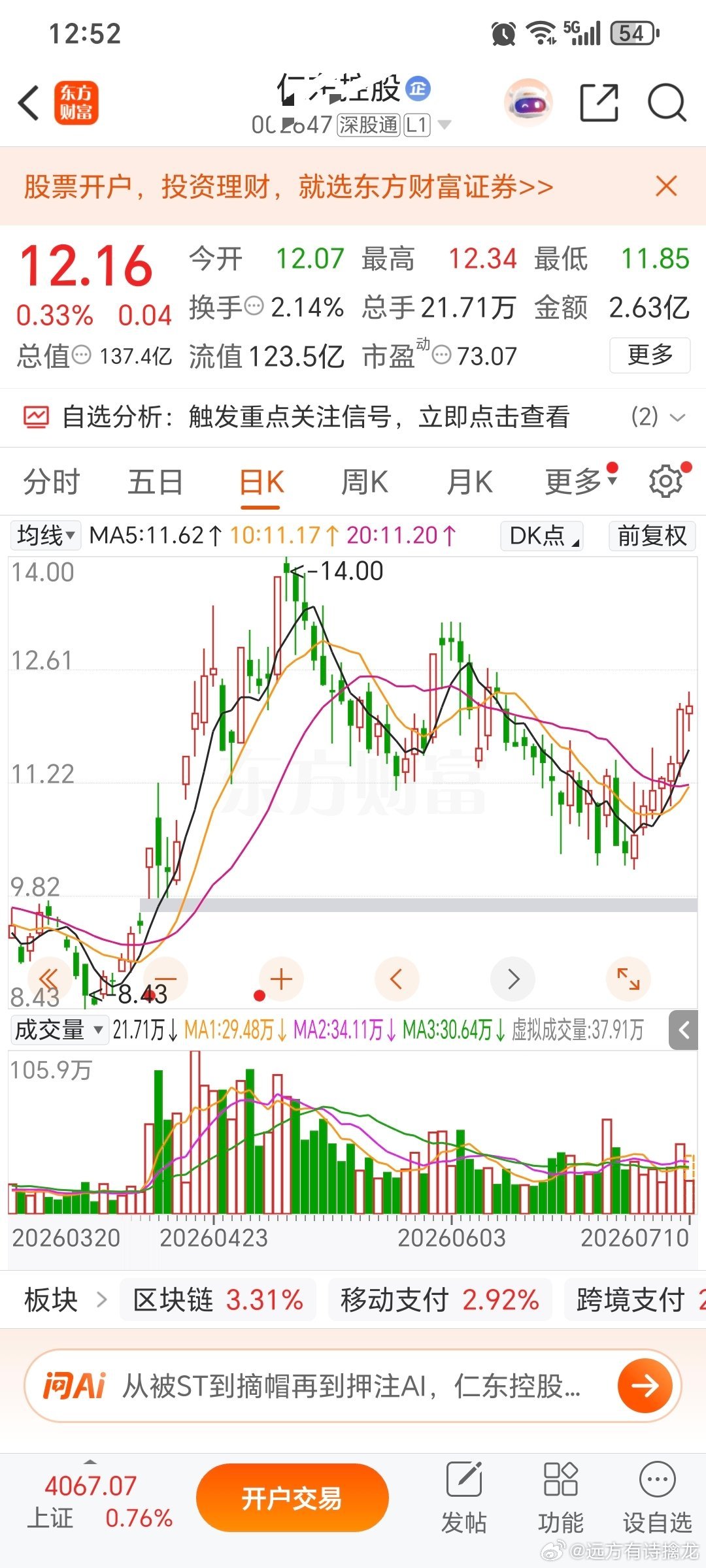 算是技术回调结束。站上三十日线之上。两波缩量洗盘，上方的压力也不是很大。逆市连阳