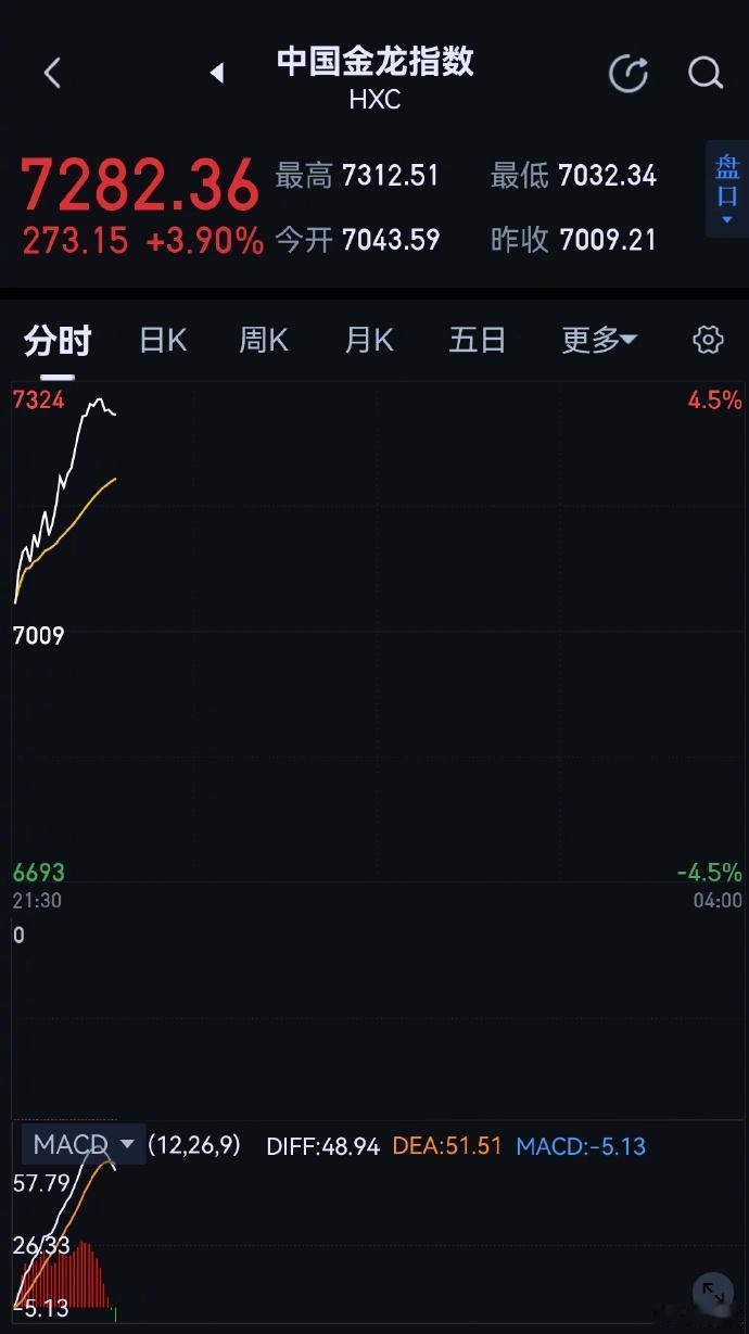 海外有资金醒了……知道《做多中国》了