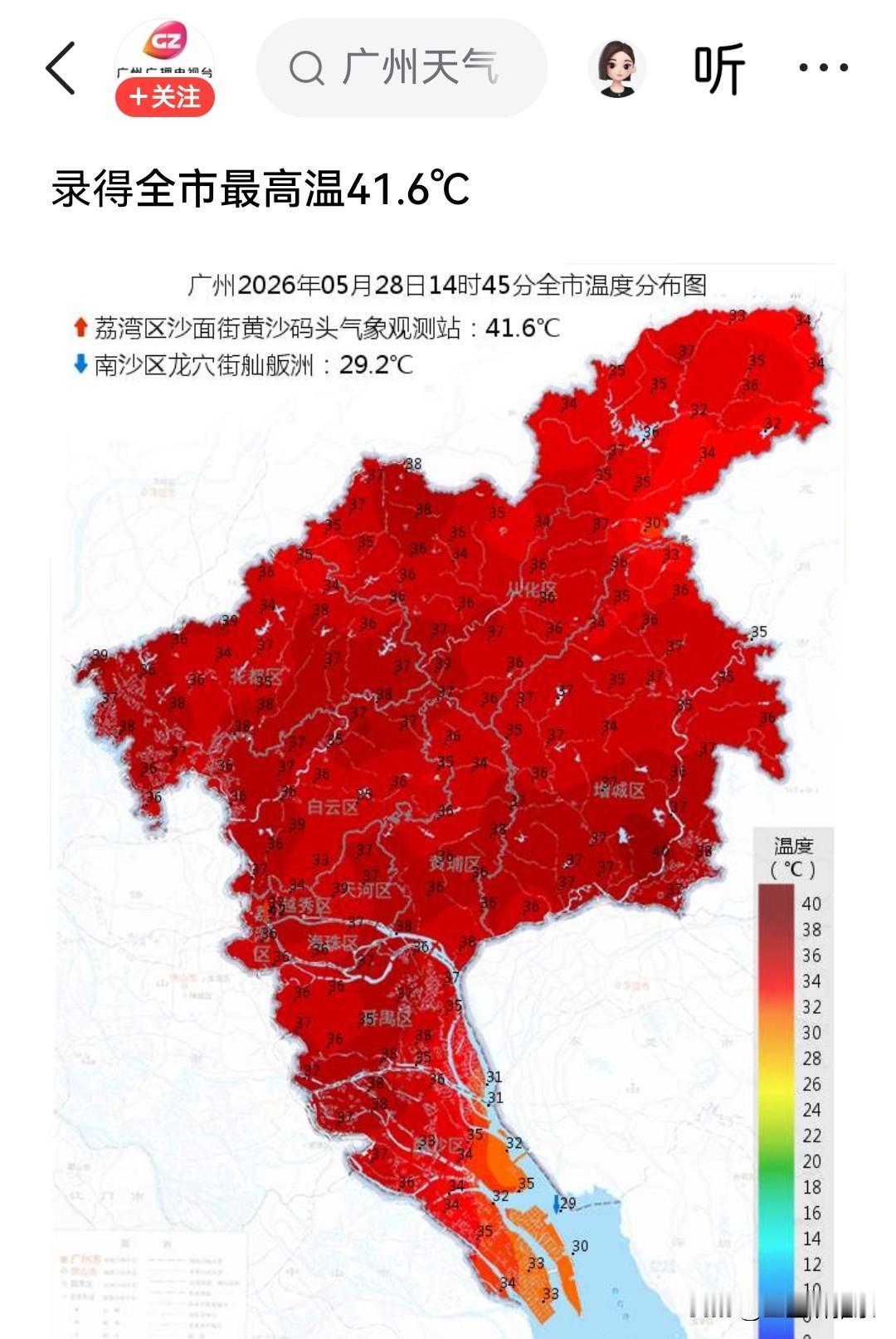 广州直飙41.6℃：还在户外干活的人，才是真的热爱生活
 
今天广州的天气，直接
