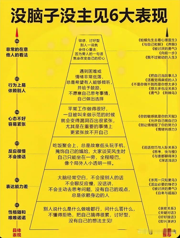 看下你是不是有主见
你是不是也是人云亦云
没有自己的思考能力
人生在世不要去取悦