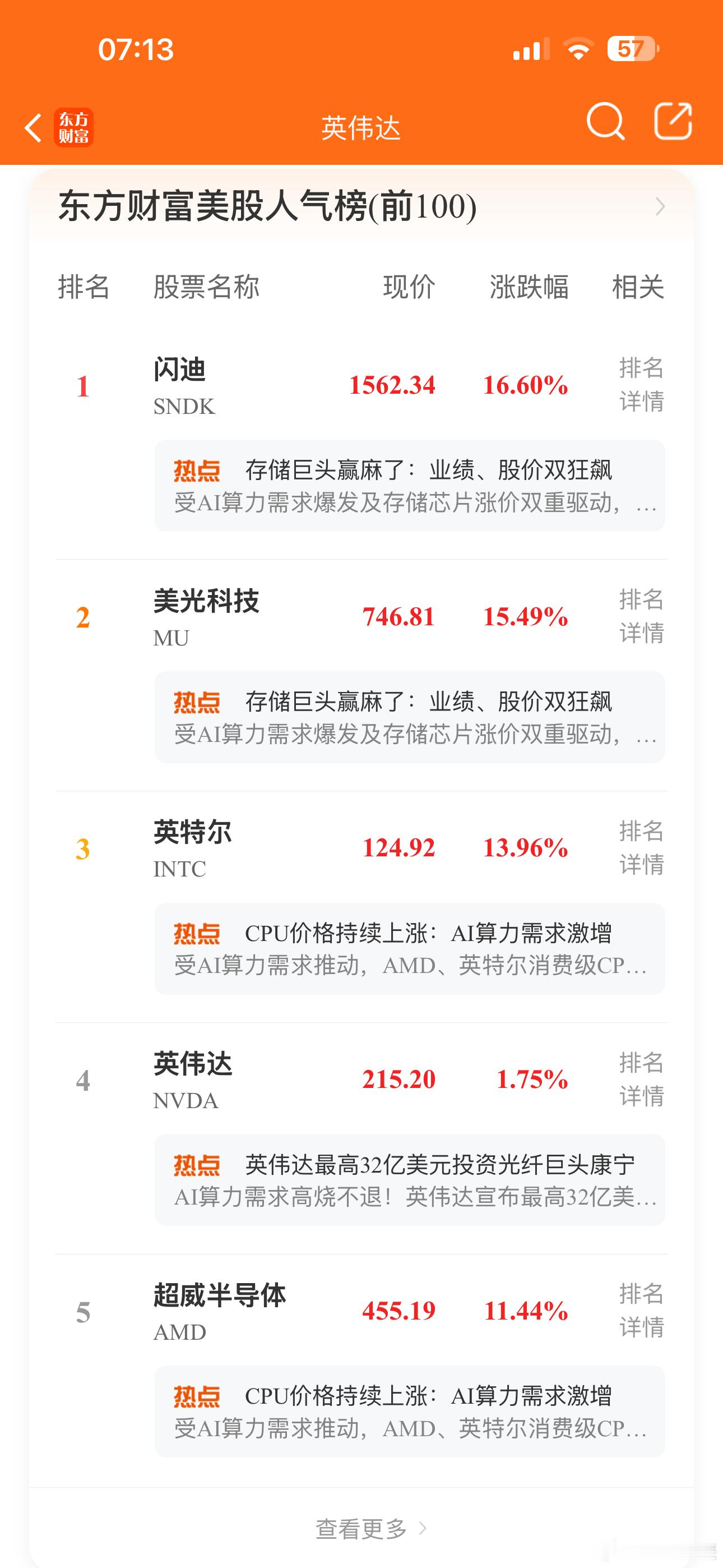 一觉醒来，美股科技股又涨疯了