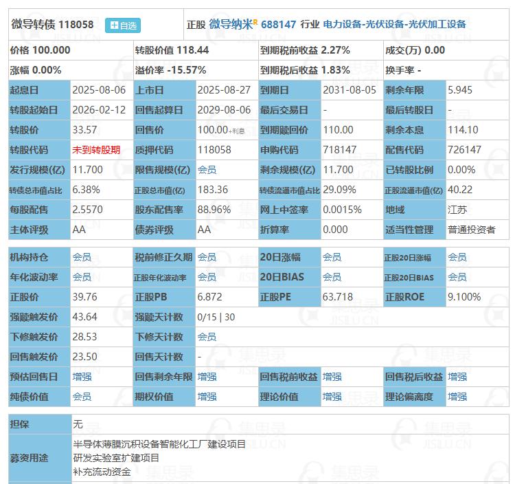 8月27日微导转债上市。根据当前市场情绪及可转债交易行情，微导转债上市时预计会有