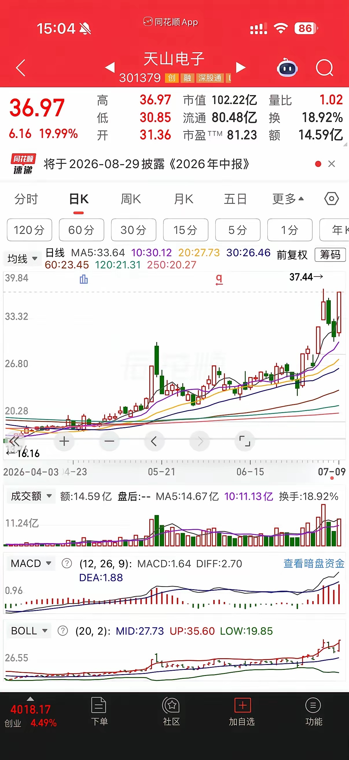 强势股洗盘很简单就完成了，或者大盘股的洗盘时间会很久，但是这种盘子不大，正常强势