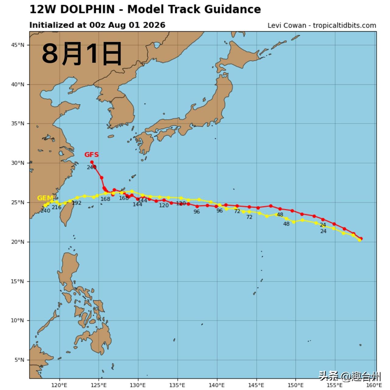 13号台风白海豚的预测登陆路径再变，关键因素是它！

截至8月1日14时，13号