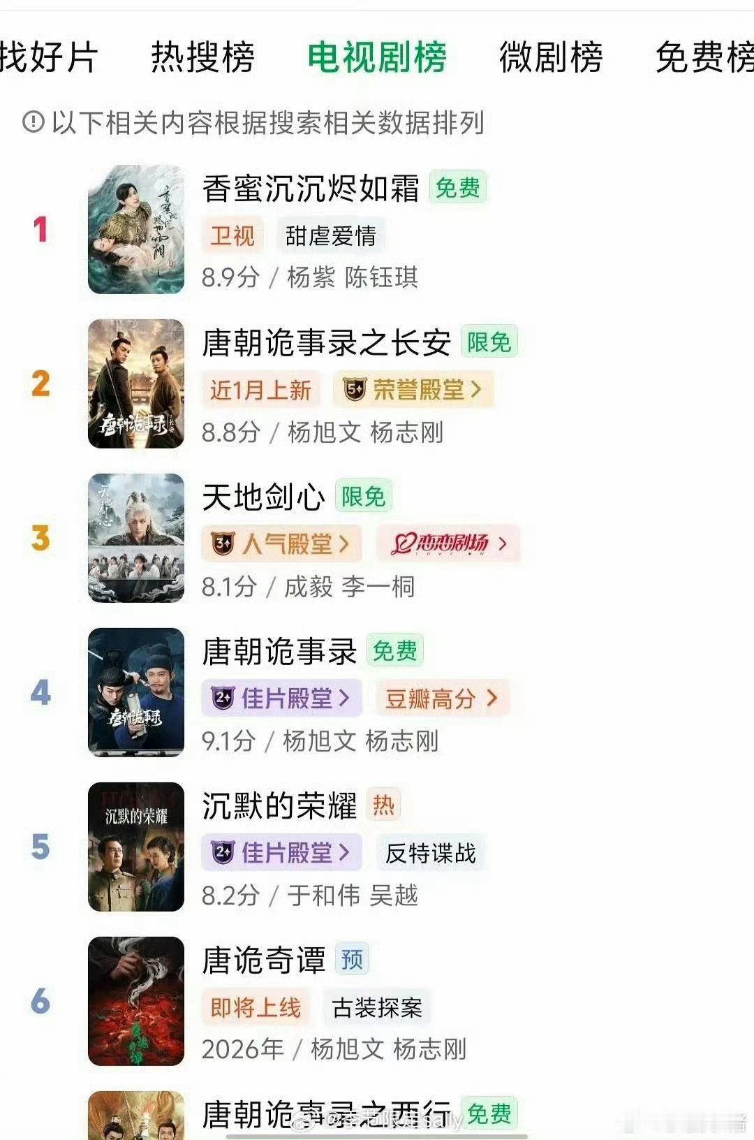 爱奇艺：知道我为什么限免香蜜了吧，香蜜登顶爱奇艺双榜。 