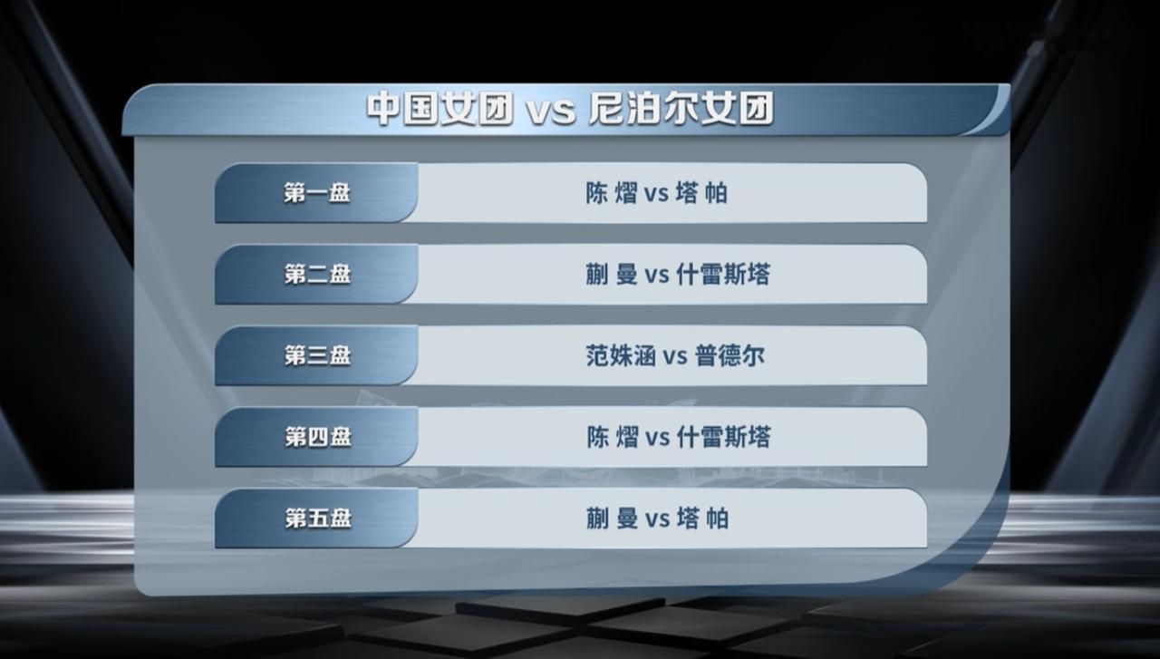亚运会国乒迎来首秀，
首场对战尼泊尔女团，
遗憾的是莎莎和曼昱轮休，

第一场团
