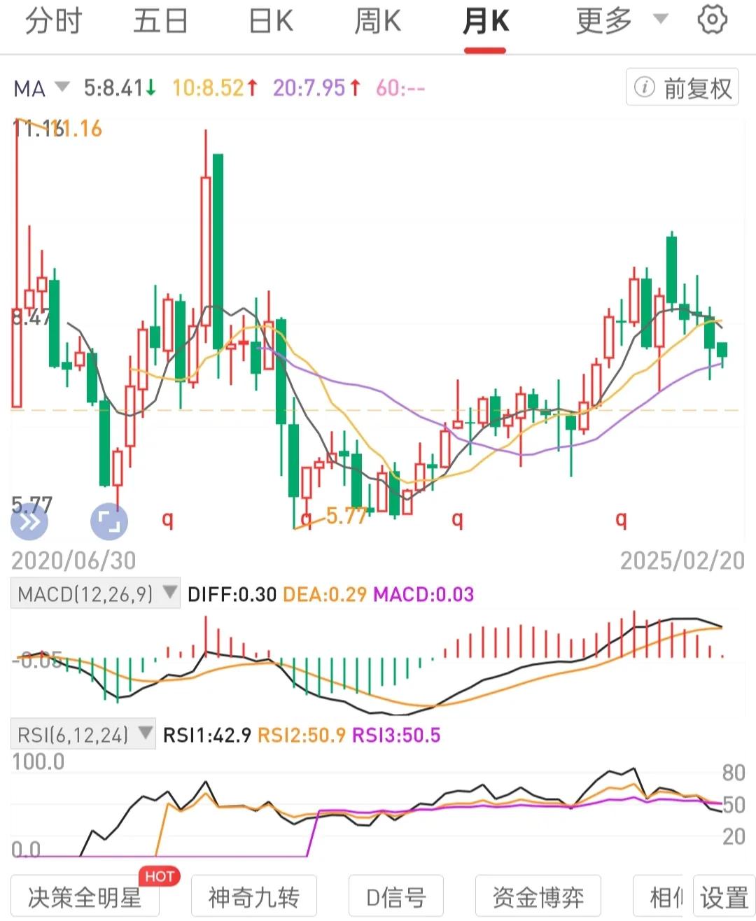 树立股权资产信仰。如持有实体公司股份待分红，分红复投，相当于扩大再生产。复利叠加