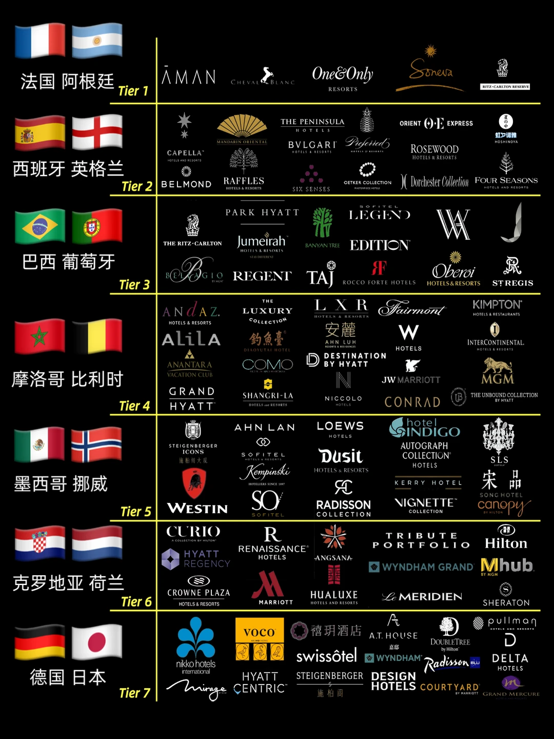 如果 【五星级酒店】也踢         世界杯🏆