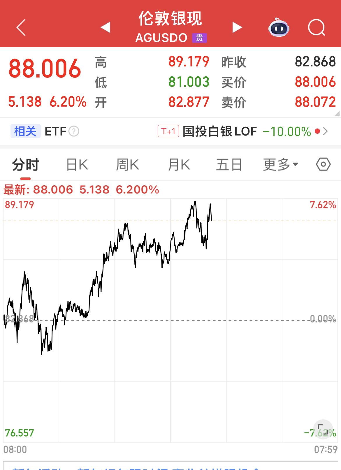 今日，大A、黄金、白银、从ICU出来，马上去KTV！

这段时间，它们上窜下跳，