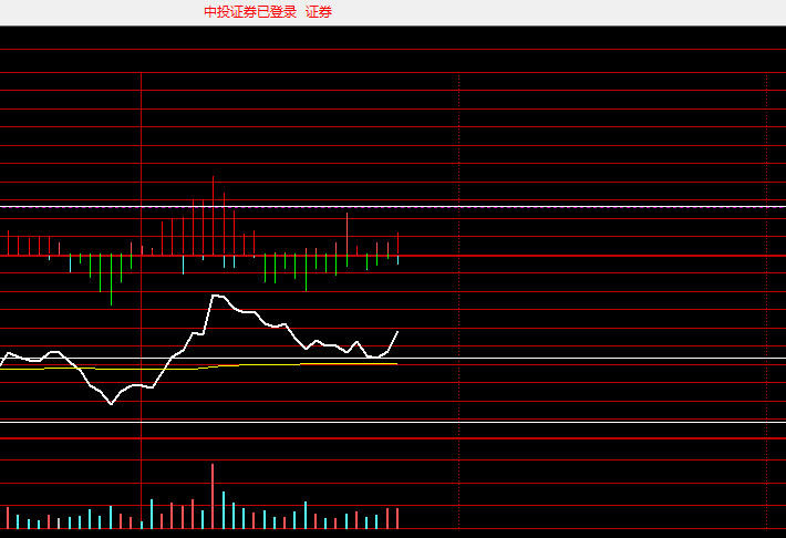 证券随时会拉，这里不看空，国债指数已经在高位了 ​​​