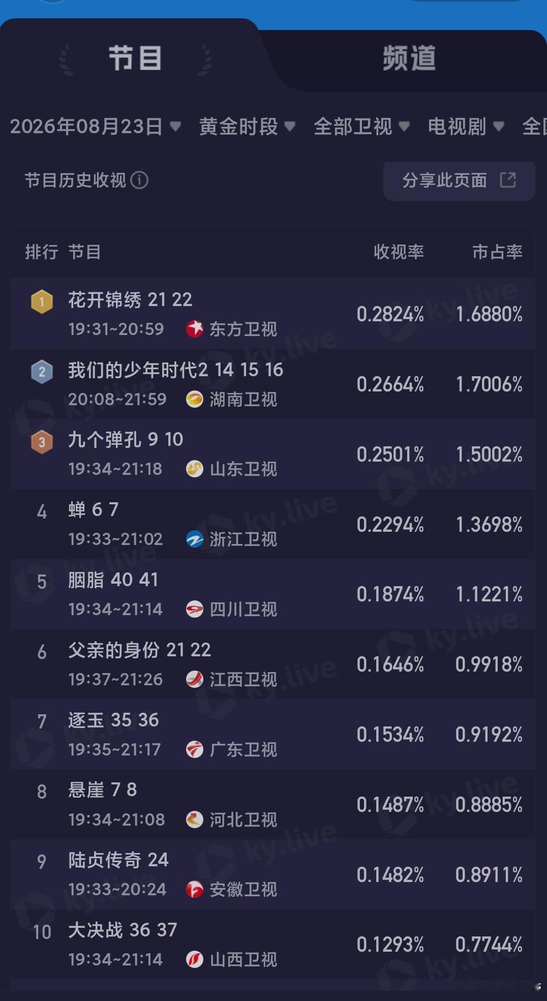 8.23央卫酷云：重器接近暴涨，拿下新高1.7945。 
