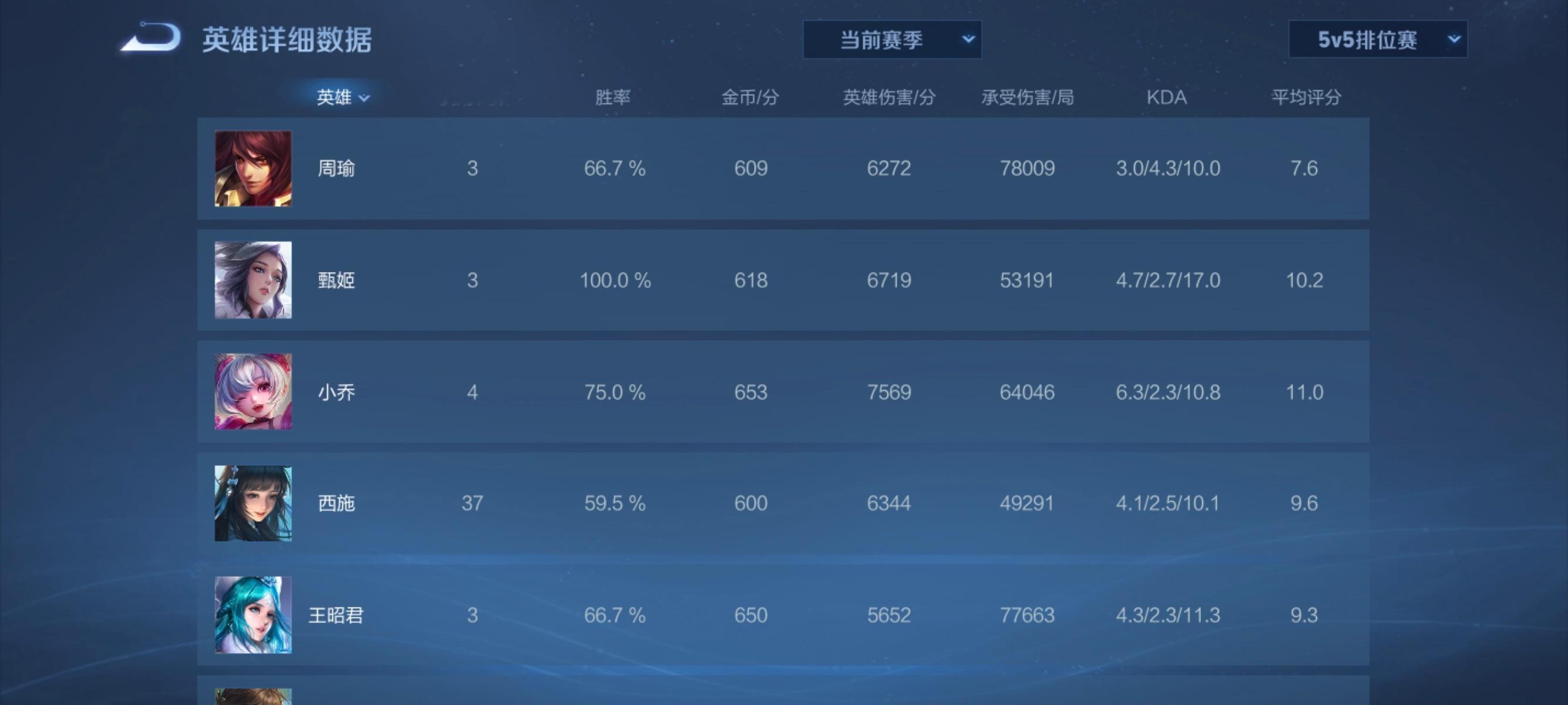 看到我的kda就想笑。助攻咋这么多我不是在玩法师吗 