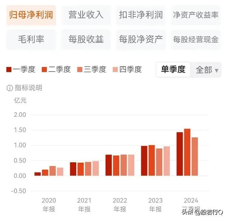 独家中药产品吸引机构密集调研：业绩年年高增长股价却持续下跌的背离机会来临

该公