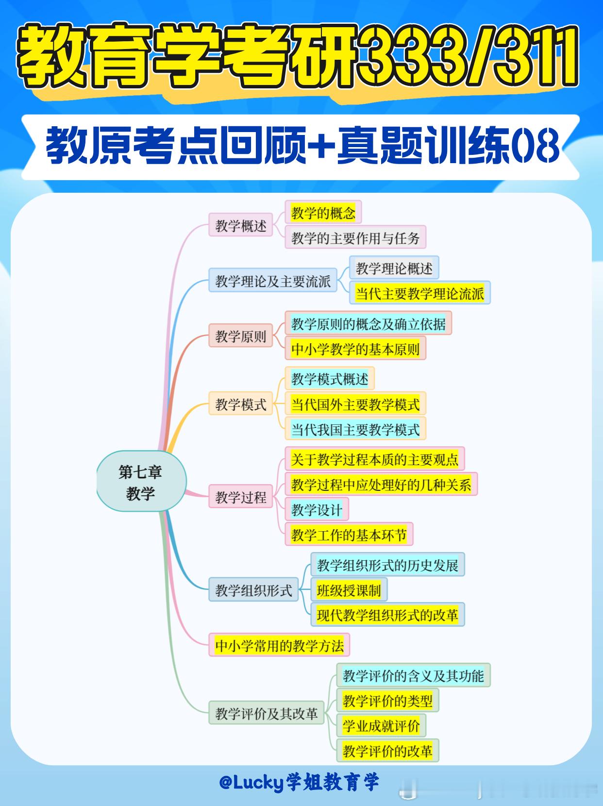#决战考研##25考研##你好老师# 💥考点回顾+真题训练：教学1😎今天回顾