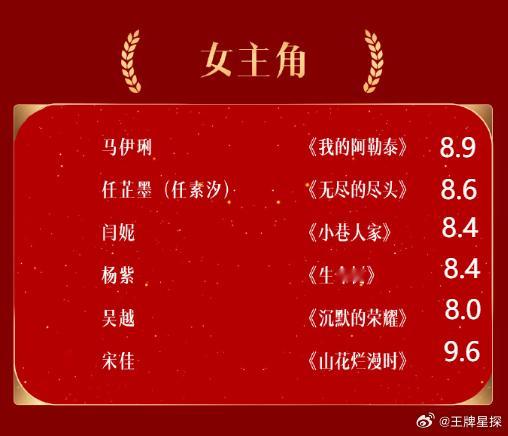 金鹰奖门槛第33届中国电视金鹰奖提名名单公布，网友发现最佳女主角评分都在八分以上