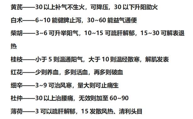 这几味中药剂量改一改，作用大不一样！赶紧收藏
#健康##中医#