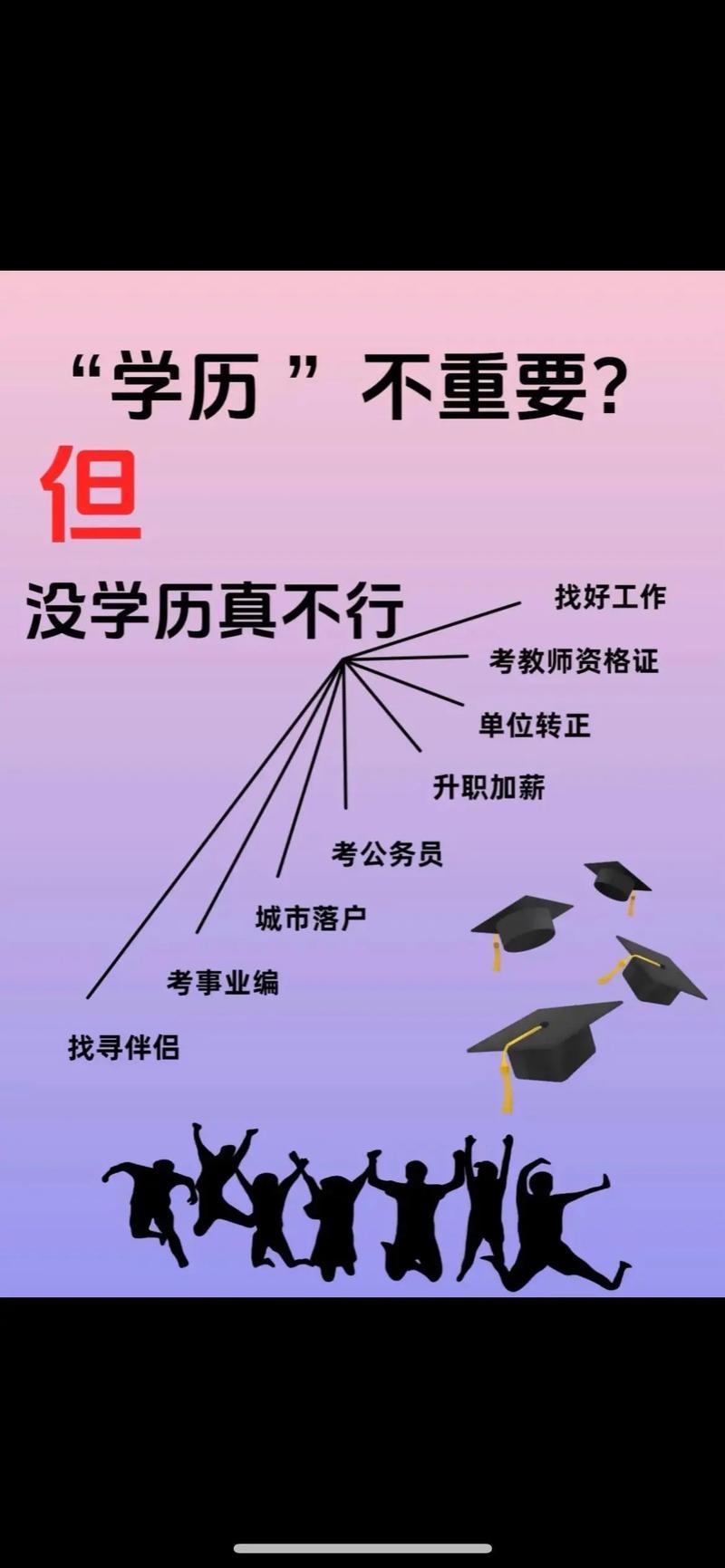 高学历并不等于高能力
       高学历不等于能力强。我曾遇到过后端岗位上学历