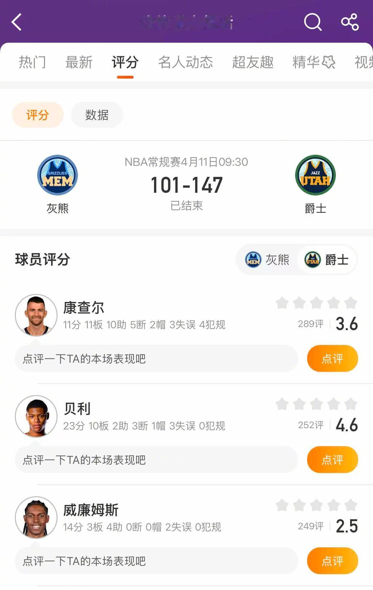 爵士大胜灰熊 爵士147-101战胜灰熊。辛森30分，姆本27分。灰熊方面，怀特