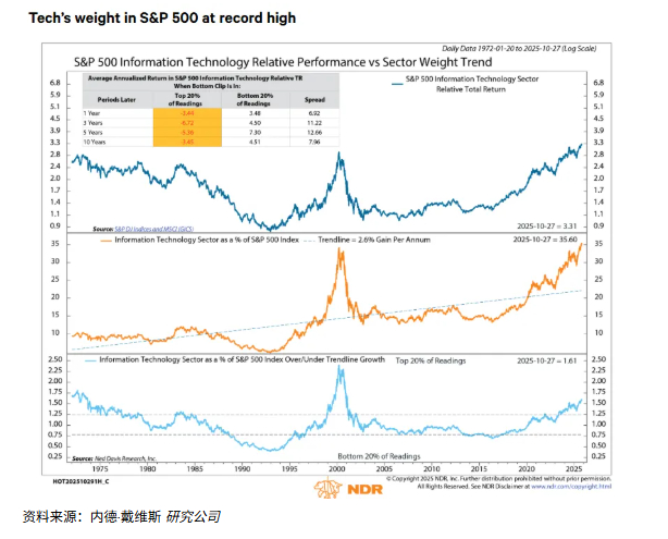 1029市场综述：鲍威尔主席一番话美股涨势嘎然而止，英伟达狂飙力挺纳指不落，三大