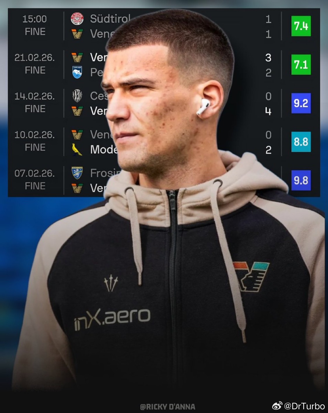 门将方面 菲利普-斯坦科维奇在2月的表现非常惊艳科莫0比0国际米兰阿斯顿维拉1比