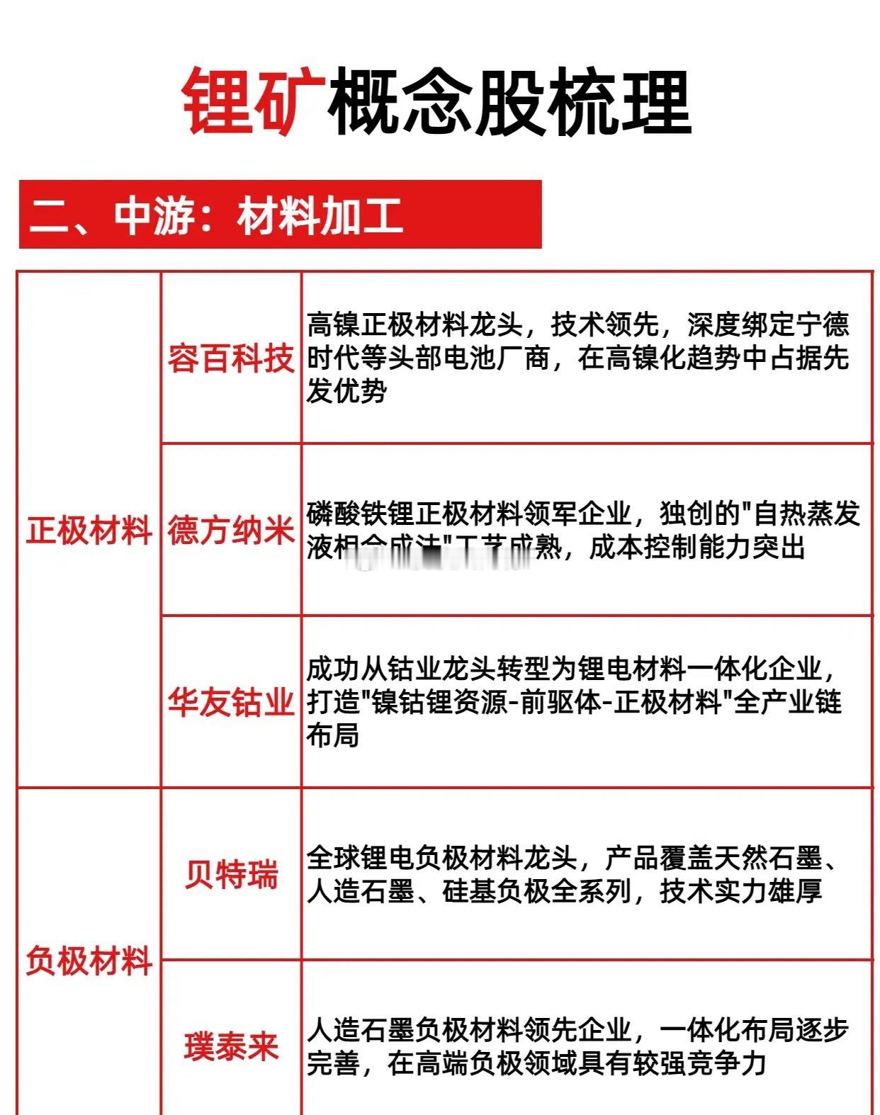 锂矿全产业链龙头全景梳理！从矿到电池，一文彻底看懂🔥一张完整产业链图谱，从上游
