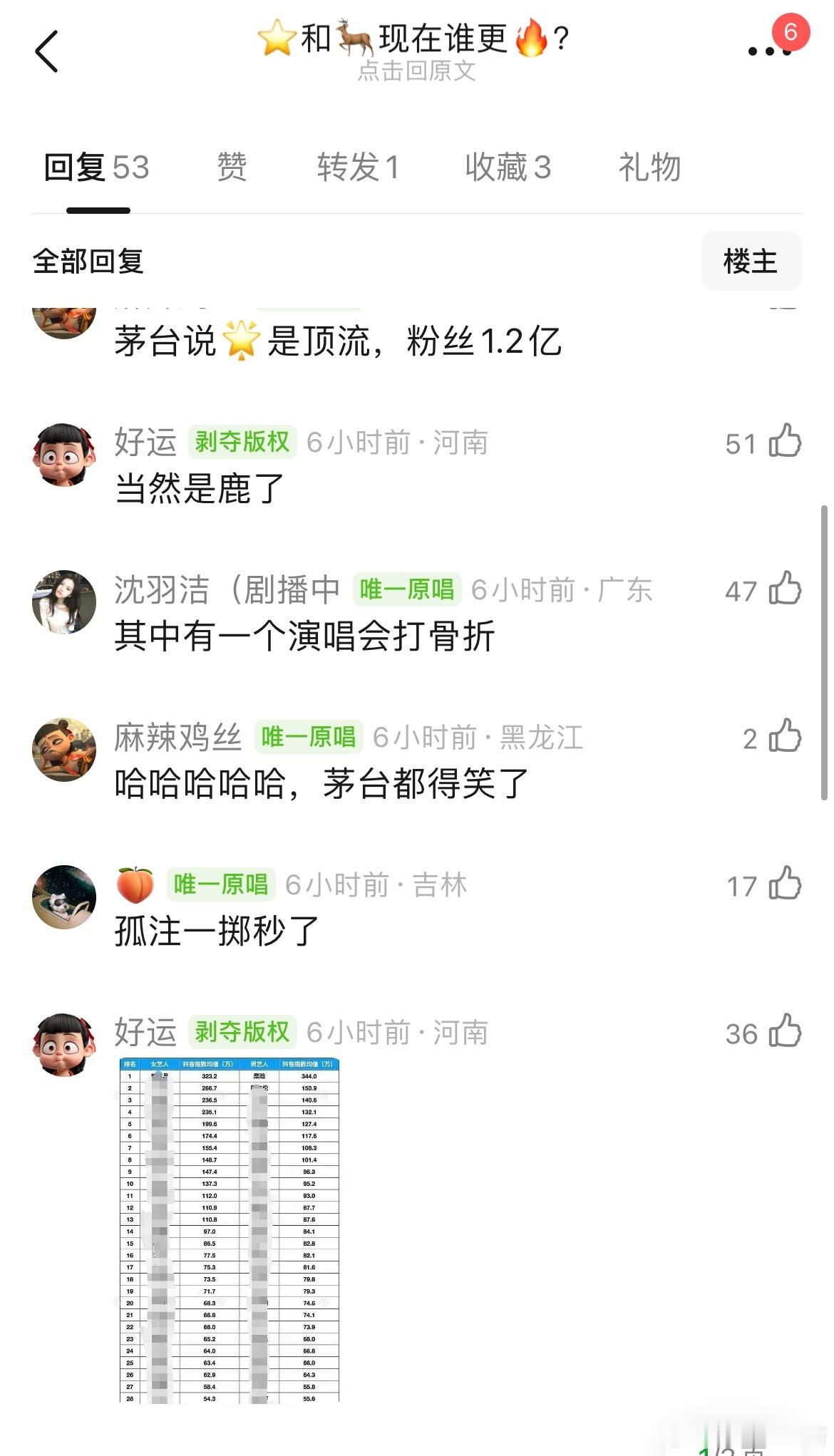 网友热议：张艺兴、鹿晗现在谁更火 ​​​