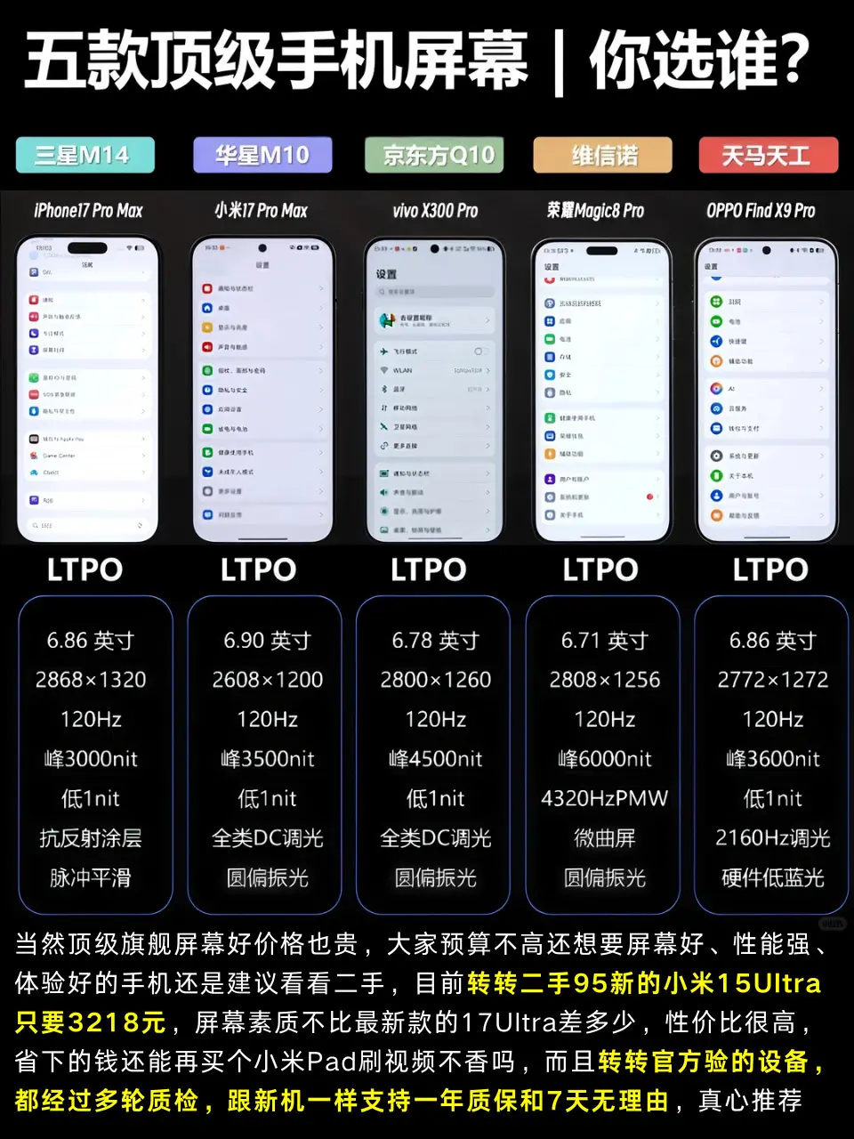 五款顶级手机屏幕，你选谁？ 