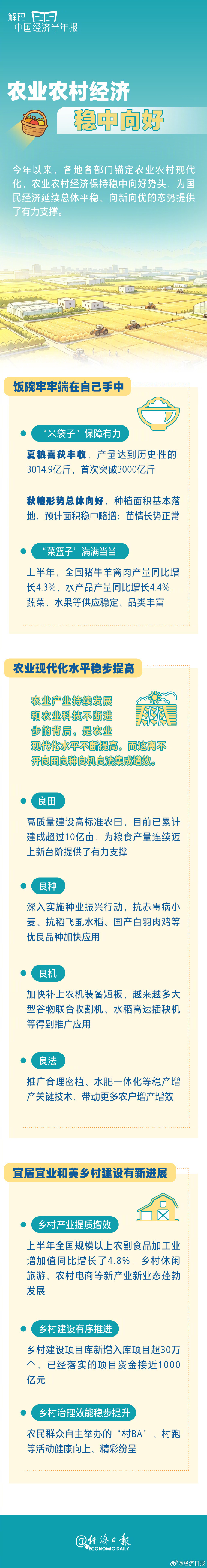 大娘说拼多多进村后日子好了咱猛活夏粮产量首次突破3000亿斤、农村居民人均可支配