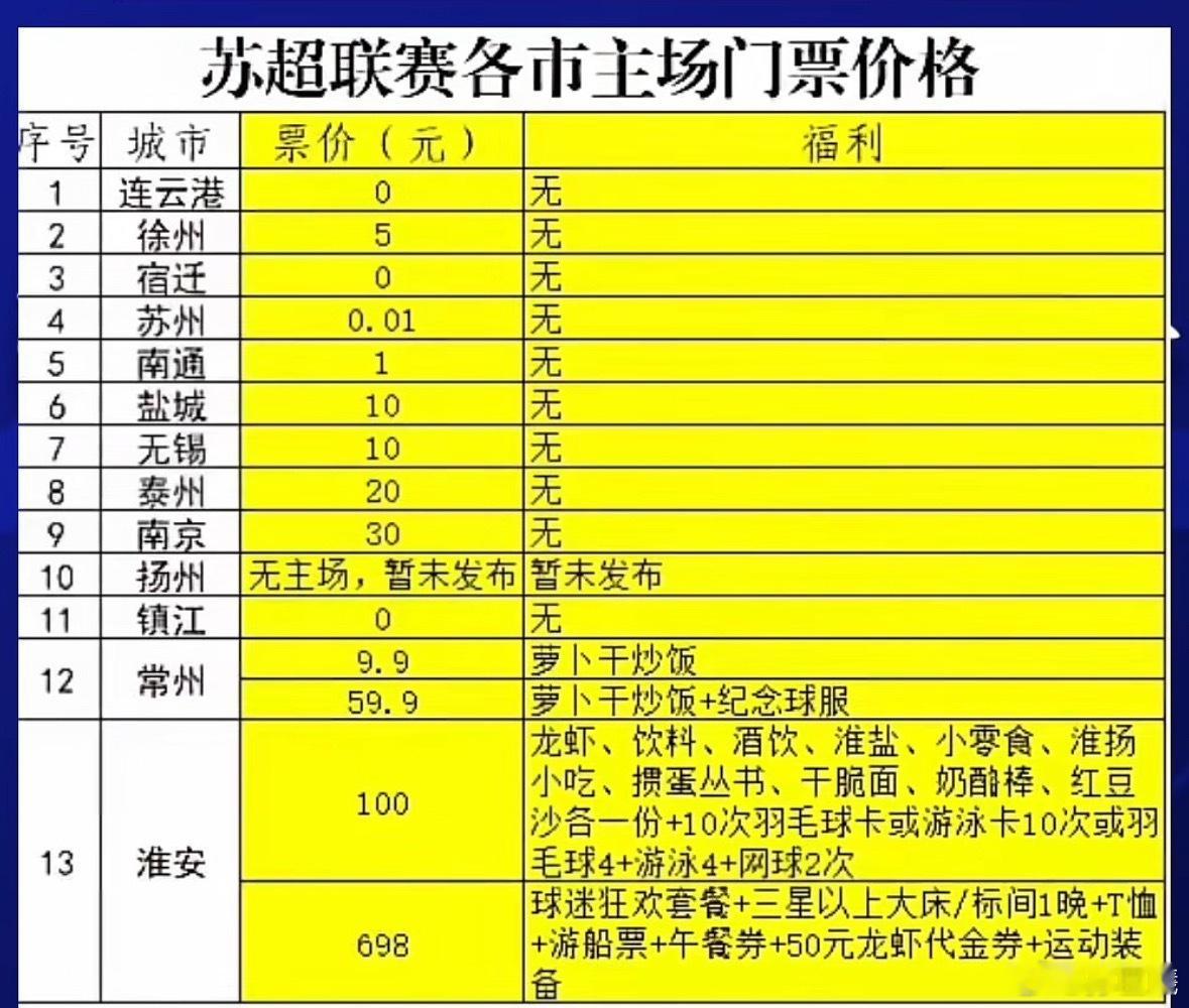 淮安这么真实的吗？ ​​​