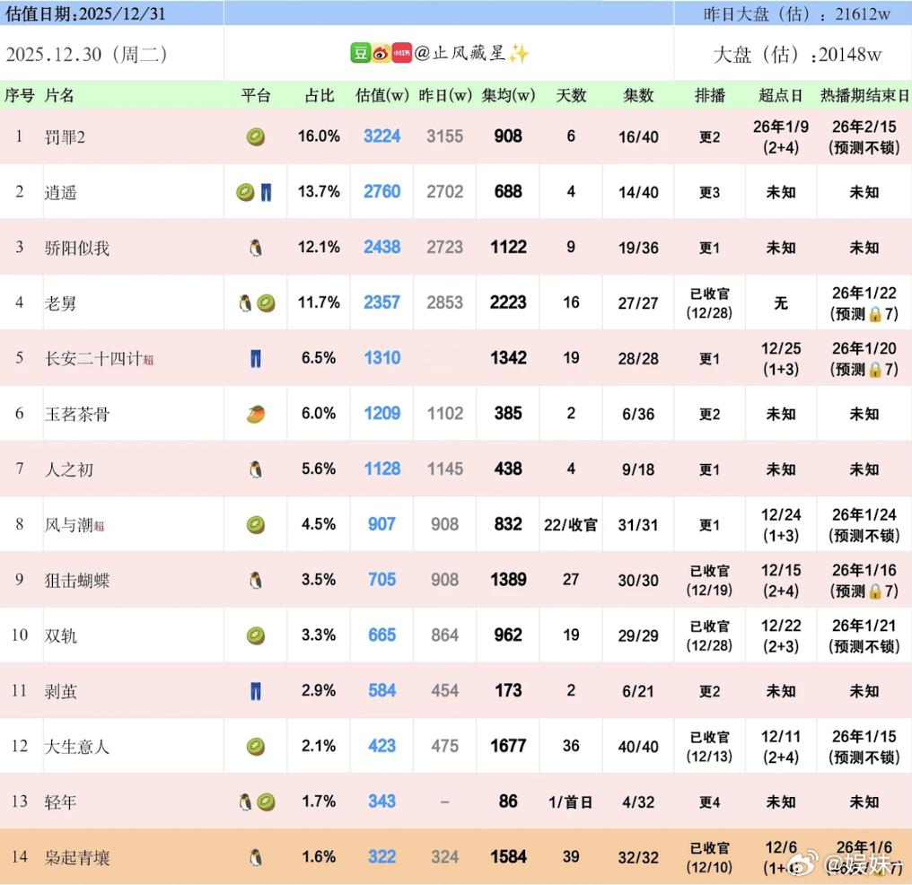 我觉得玉茗茶骨还是有机会起来的，于正的剧本是那种即便有争议也很吸引下沉市场的类型