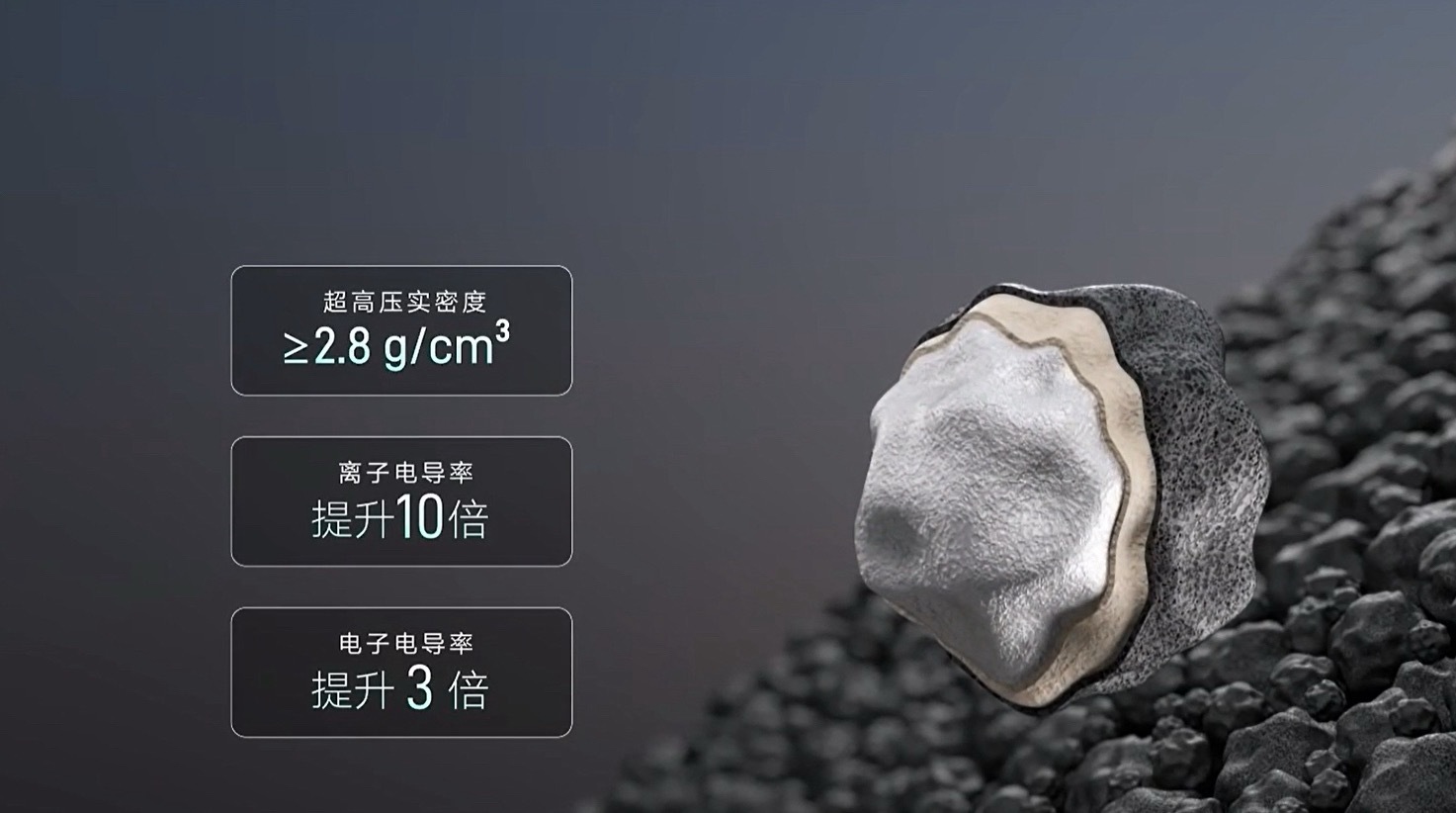 国轩高科发布了压密2.8的磷酸铁锂。还有70度依然能工作的电解液。70度。 