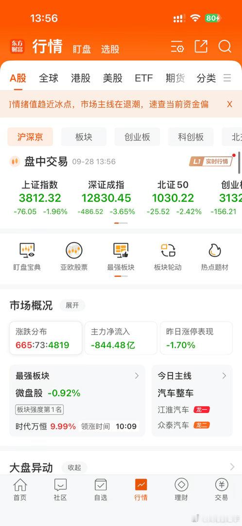 这样的大盘，这样的市场，到底谁在赚钱？ ​​​